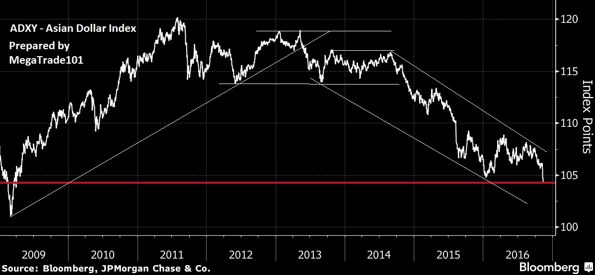 Dxy Chart Bloomberg