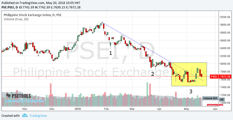 Psei Chart 2018