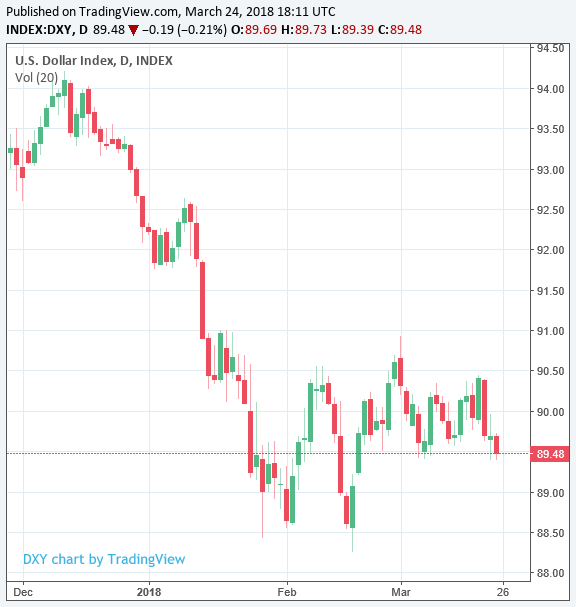 Nk225 Chart