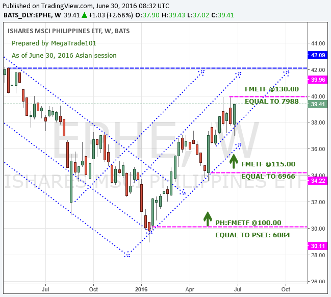 Psei Index Historical Chart