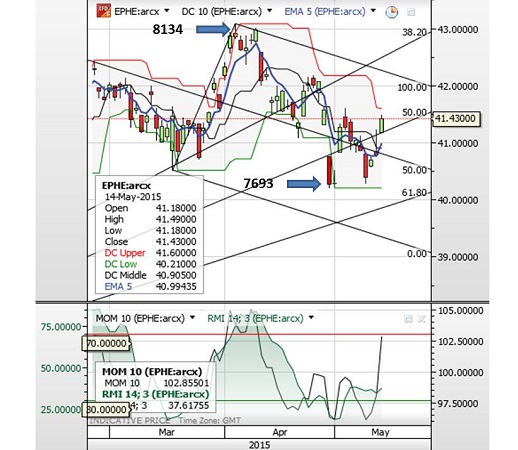Forex trading philippines 101