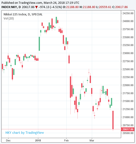 Nk225 Chart